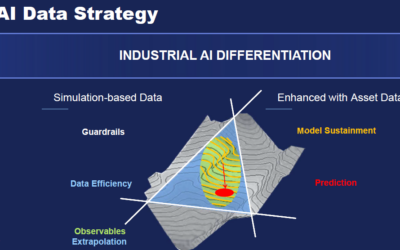 Industrial AI for Asset-Intensive Manufacturers and Producers