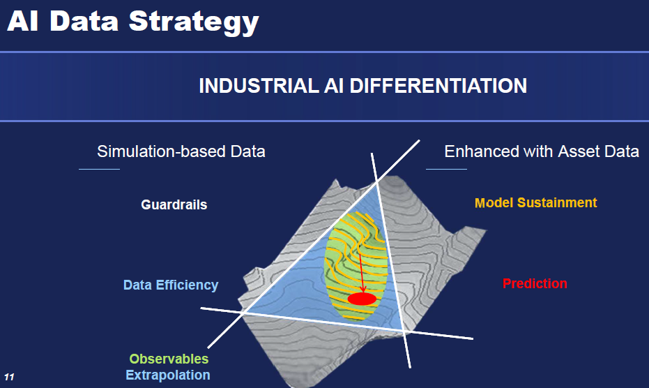 Aspen Technology AI data strategy