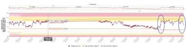 Valve Analyst Workspace Page