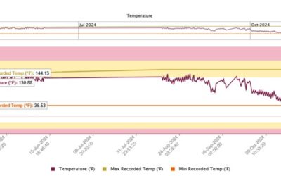 Elevate Your Maintenance Game: The Power of Smart Positioners and Emerson’s Experts Analysis