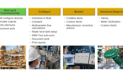 Maximize Instrumentation Management with AMS Device Manager and AMS Trex
