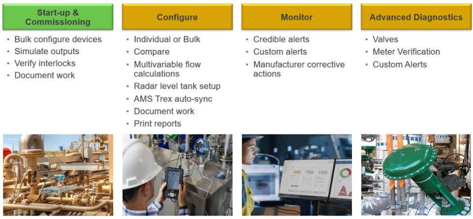 AMS Device Manager for start-up and commissioning, configuration, monitoring, and advanced diagnostics
