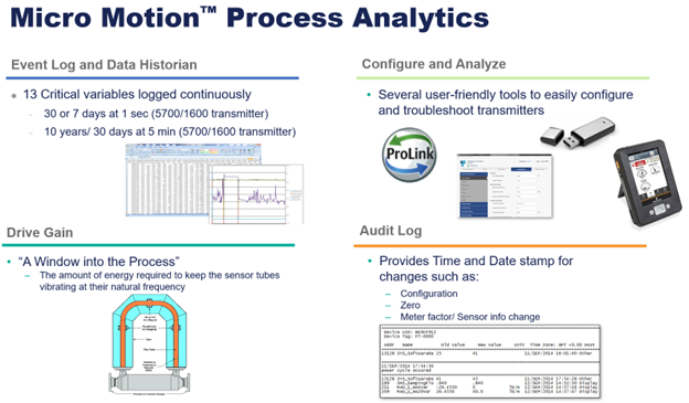 Micro Motion Coriolis flow meter process analytics