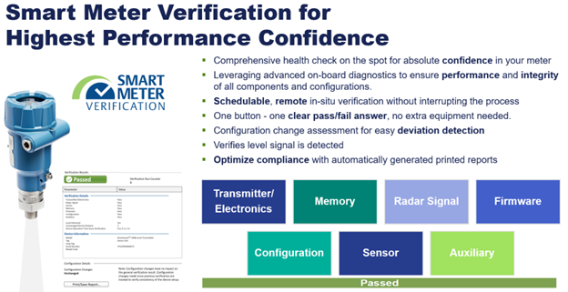 Rosemount radar level measurement advanced diagnostics