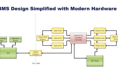 ​​​Modern Burner Management Control and Optimization​