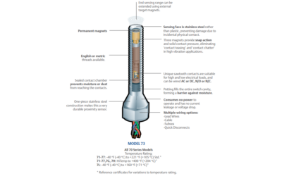 Hazardous Area Valve Position Sensors