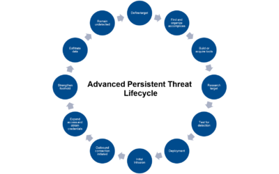 Network Security Monitoring and NERC CIP