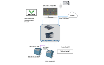 Continuous Emission Monitoring in Natural Gas Turbine Applications