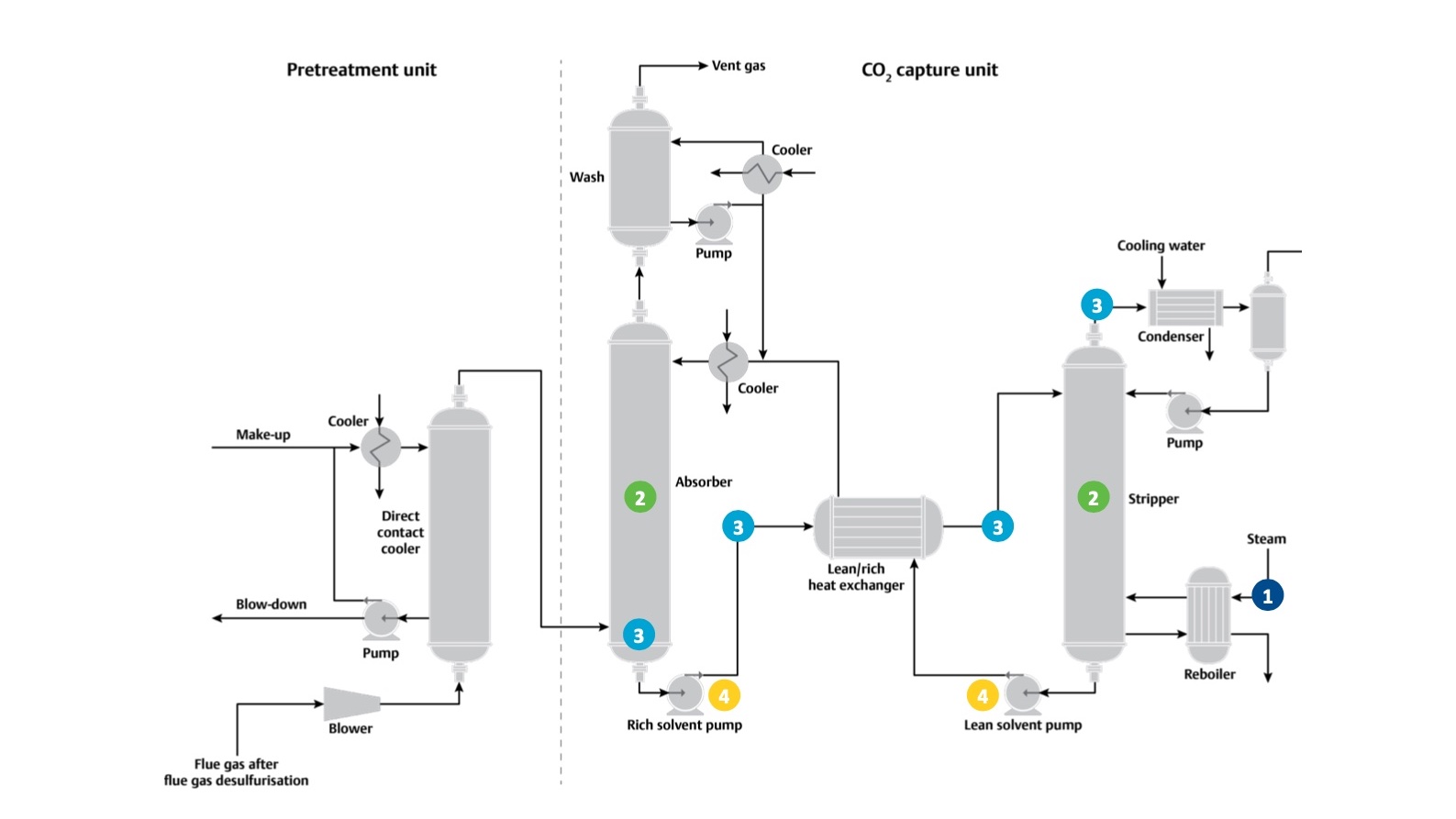 Emerson-MSol-PI-Oct-2025-CO2-