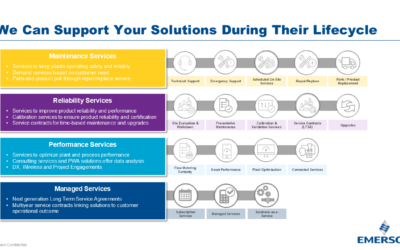 Redefining Maintenance: Driving Performance Through Managed Services