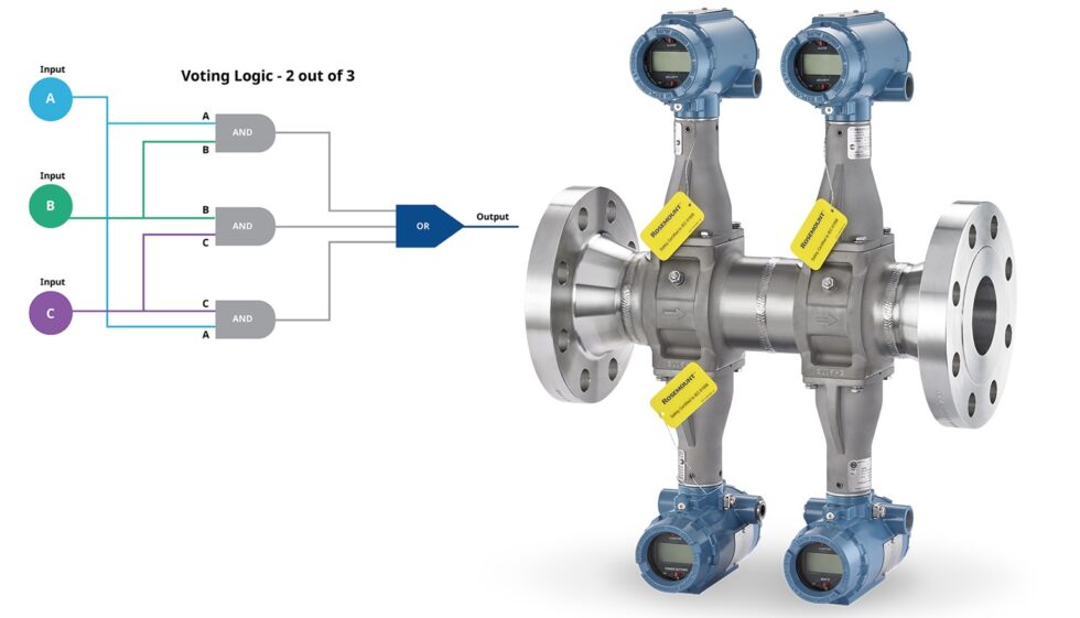 Vortex Flow Meters Provide Versatility and Specific Solutions for ...