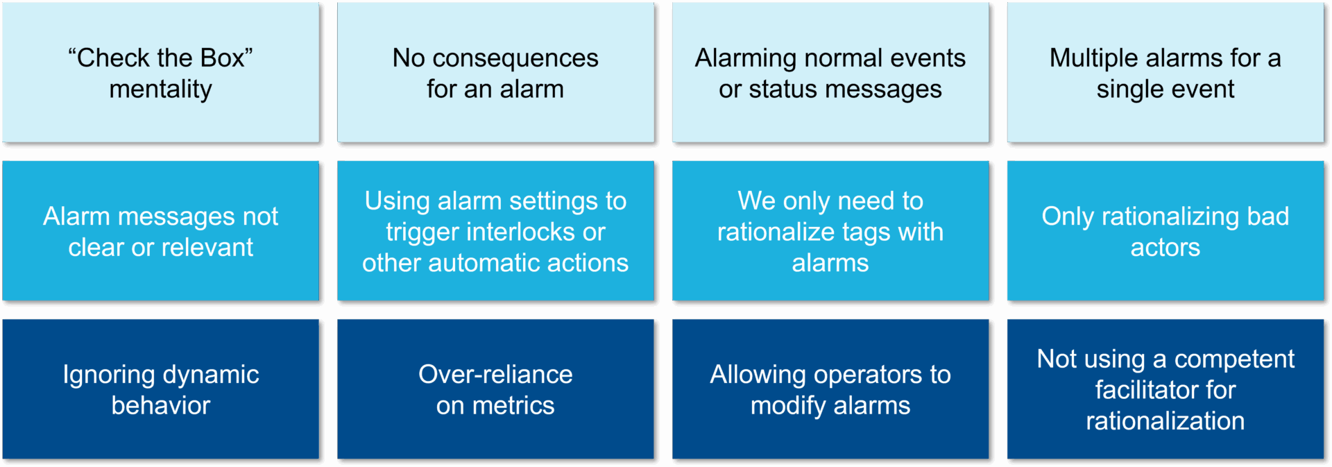 Common missteps in alarm management