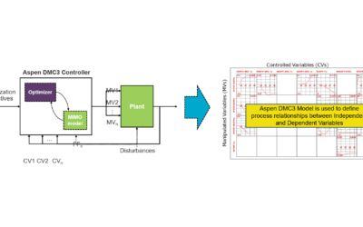 Powerful Adaptive Model Predictive Control for Power Plant Efficiency and Reliability