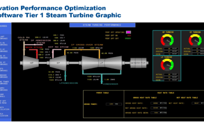 Enhance Efficiency with Performance Optimization Software