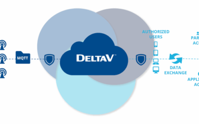 How OEMs Outshine Customer Expectations