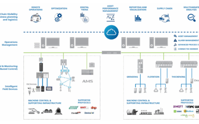 Opportunities in Mitigating Mining Risks