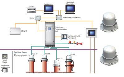 Robust Radar-Based Cargo Monitoring for Marine Vessels