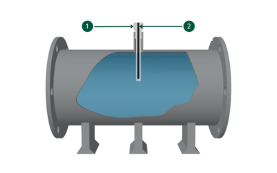 Engineering Thermowells Successfully