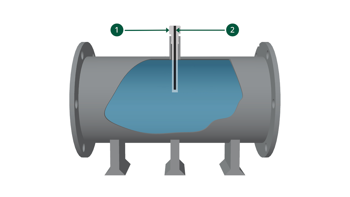 Rosemount thermowell overview