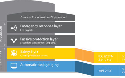 Everything You Need to Know About Preparing Storage Tanks for Automatic Tank Gauging Systems
