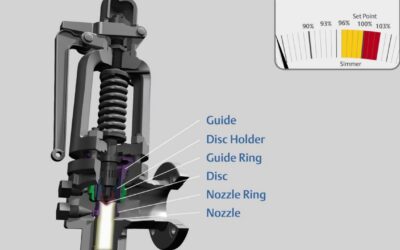 Boiler Safety Valves in Steam Applications