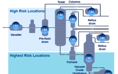 Navigating Feedstock Volatility: How Online Corrosion Monitoring Keeps Refiners in Control