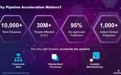 ​​​Visibility for BioPharma Operations: From Data Insights to Better Outcomes​