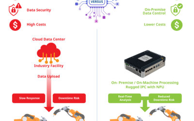 Industrial AI Needs (the Right) Local Compute