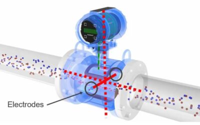 Strong Chemical Resistance Without PFAS—Why Rosemount Magmeters Now Use PEX for Sensor Liners