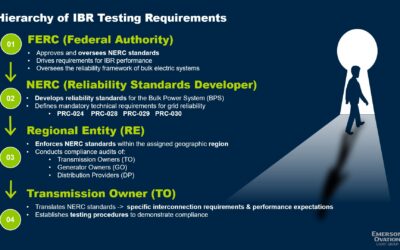 Meeting Grid Interconnection Requirements for Inverter-Based Resources