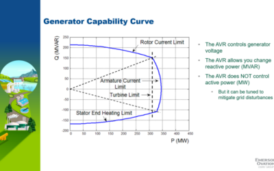 Excitation Control: Theory, Failure Modes, and the Data That Explains Them