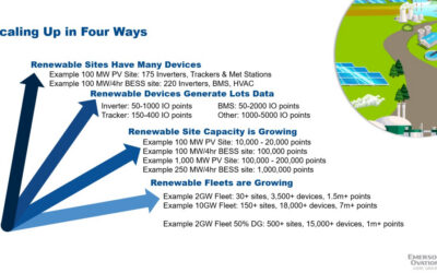 Scaling Ovation for Data-Heavy Power and Renewable Projects