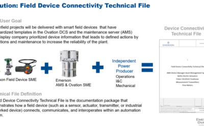 From Smart Devices to Actionable Insights