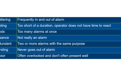 Alarm Management Fundamentals: Configuring Ovation Points for Cleaner, More Actionable Alarms
