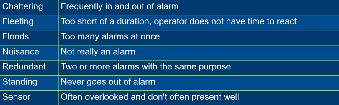 Types of alarms