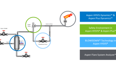 Optimizing Process Safety with Dynamic Modeling and Accurate Flare Design
