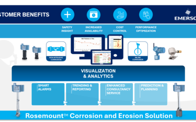 Turn Corrosion and Erosion Data into Safer, Smarter Plant Decisions