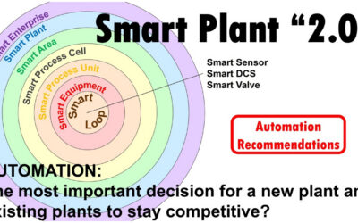 Smart Plant Modernization: Building Automation That Starts Smart